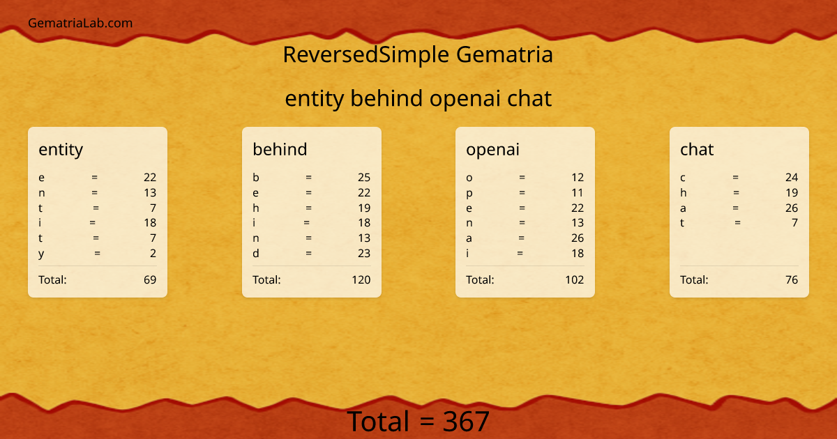 entity behind openai chat in reversedSimple Gematria